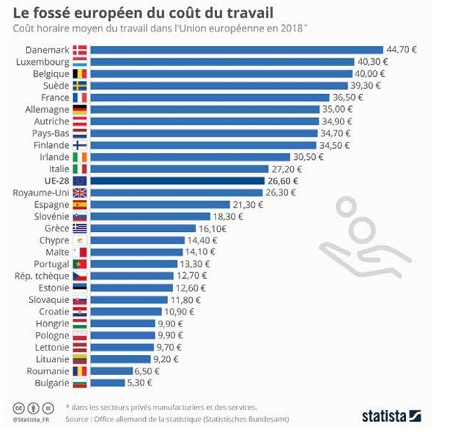 Dissertation Comment Expliquer L'internationalisation De La Chaine De Valeur